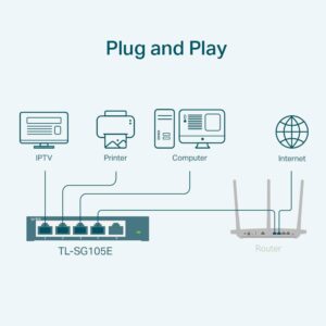 SWITCH TP-LINK 5P 10/100/1000 TL-SG105E - Imagen 3
